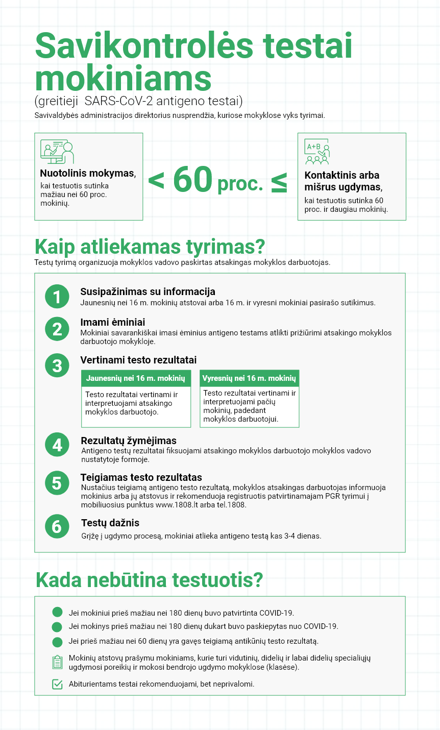 Savikontrolės testai mokiniams